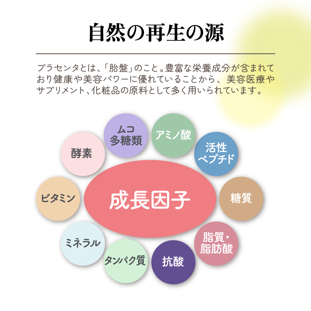 ★モニター特別価格★【定期購入】マヌ活プロジェクト® Placenta me(プラセンタミー)