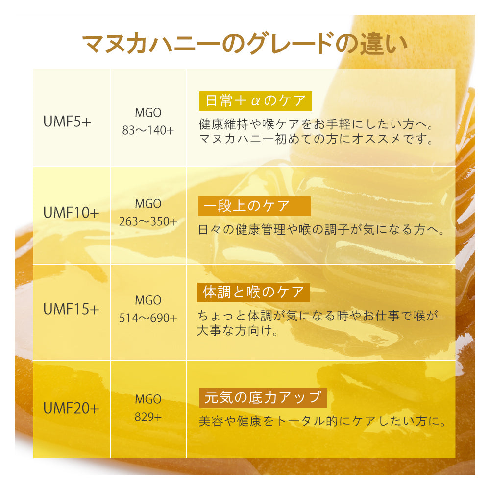 BeeNZ プレミアムマヌカハニー 【UMF5+/UMF20+】2個食べくらべセット