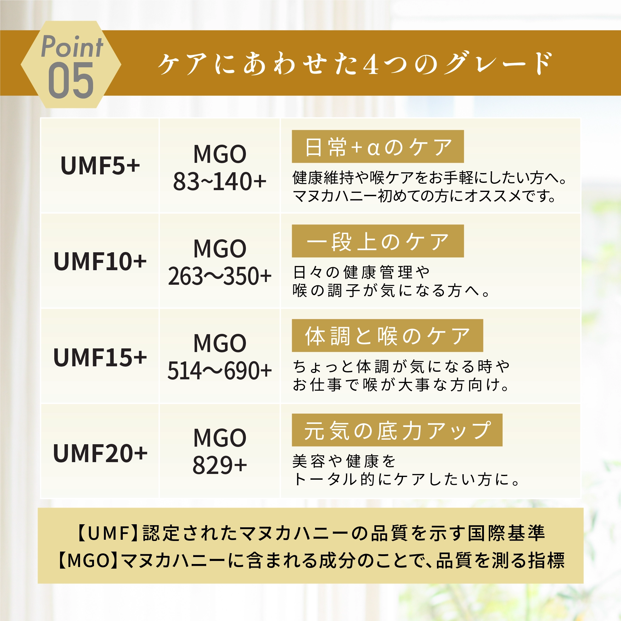 食べ比べセット【UMF5+/UMF10+】テスト