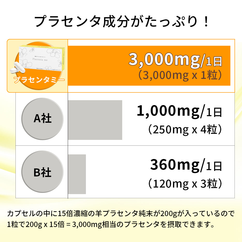 マヌ活プロジェクト® Placenta me（プラセンタミー）