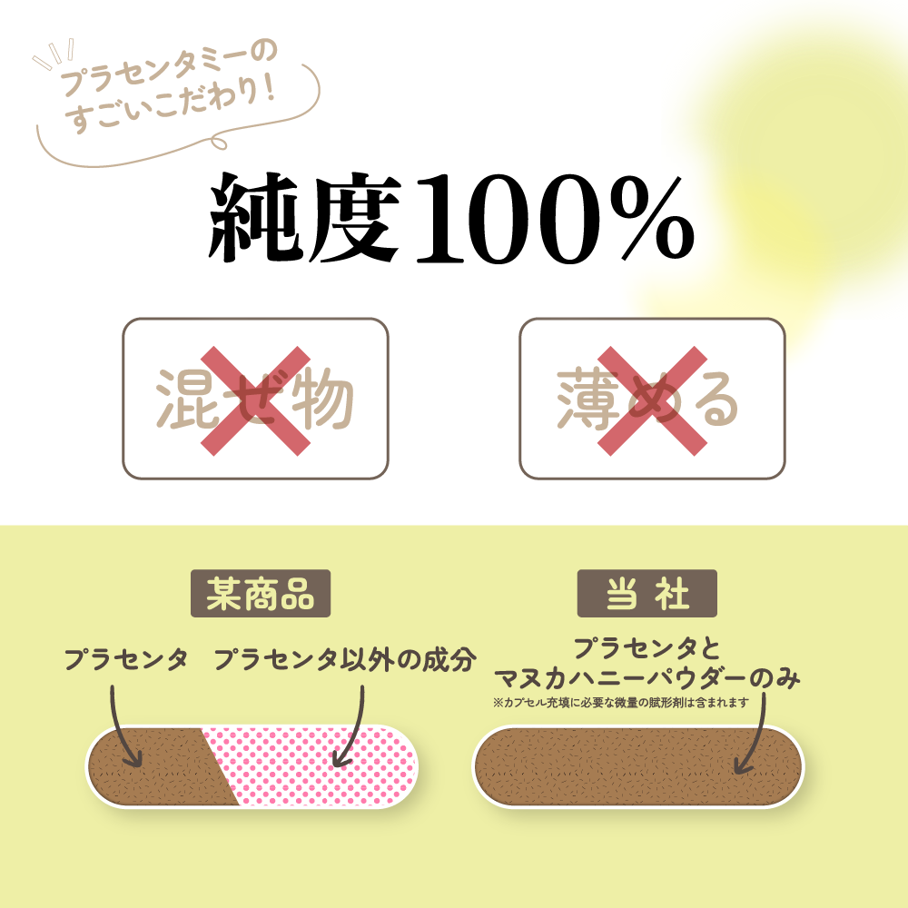 ★モニター特別価格★【定期購入】マヌ活プロジェクト® Placenta me（プラセンタミー）